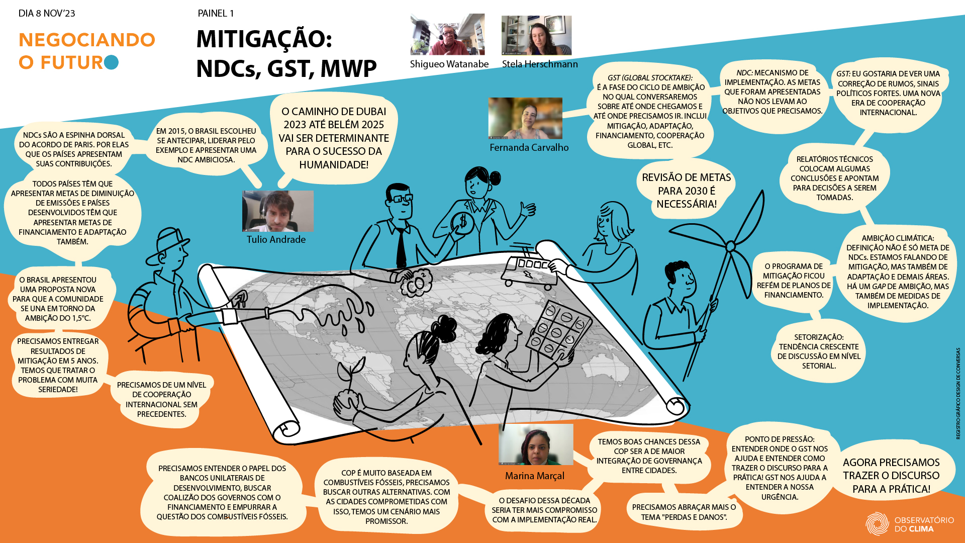 Registro da Facilitação Gráfica