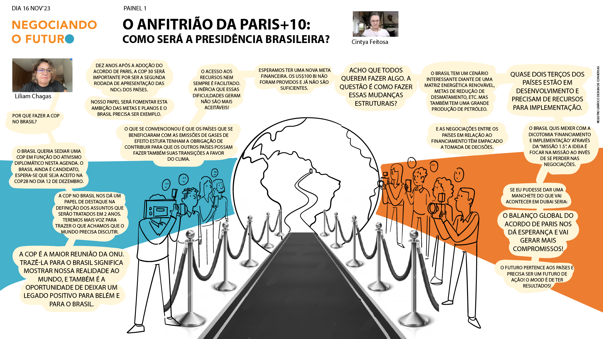 Registro da Facilitação Gráfica